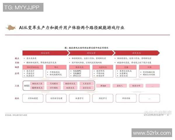 订阅制游戏服务是否将引领未来游戏行业的发展趋势